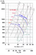 ВР 85-77 №9 22х1000